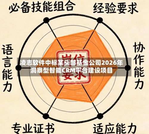 凌志软件中标某头部基金公司2026年洞察型智能CRM平台建设项目-第2张图片