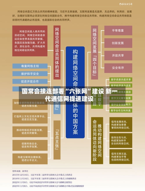 国常会接连部署“六张网”建设 新一代通信网提速建设