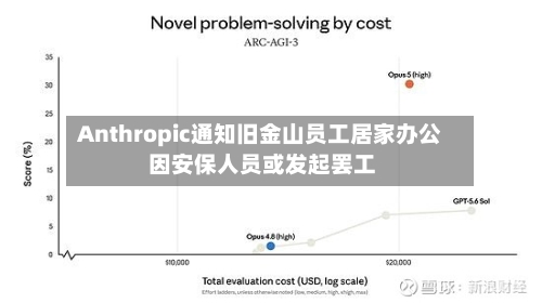 Anthropic通知旧金山员工居家办公 因安保人员或发起罢工-第1张图片