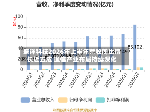 盛洋科技2026年上半年营收同比增长近五成 通信产业布局持续深化-第2张图片