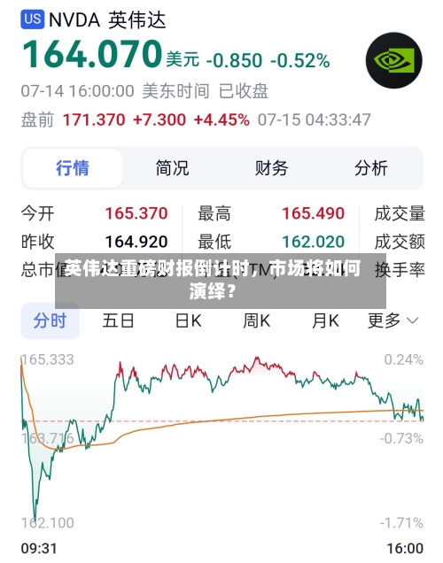 英伟达重磅财报倒计时，市场将如何演绎？