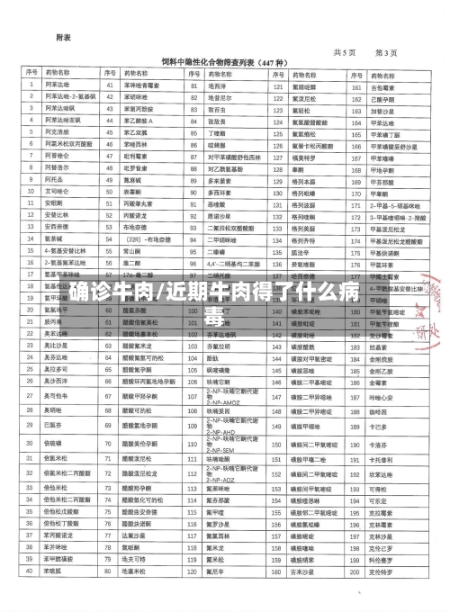 确诊牛肉/近期牛肉得了什么病毒