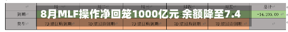 8月MLF操作净回笼1000亿元 余额降至7.4万亿元-第3张图片