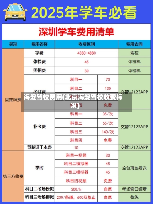 海淀驾校费用(北京海淀驾校收费标准)