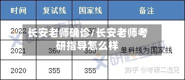 长安老师确诊/长安老师考研指导怎么样-第2张图片