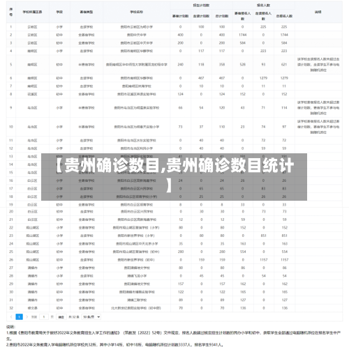 【贵州确诊数目,贵州确诊数目统计】