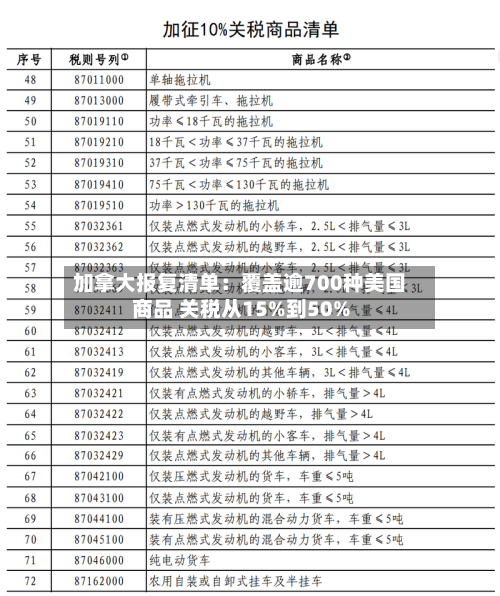 加拿大报复清单：覆盖逾700种美国商品 关税从15%到50%-第2张图片