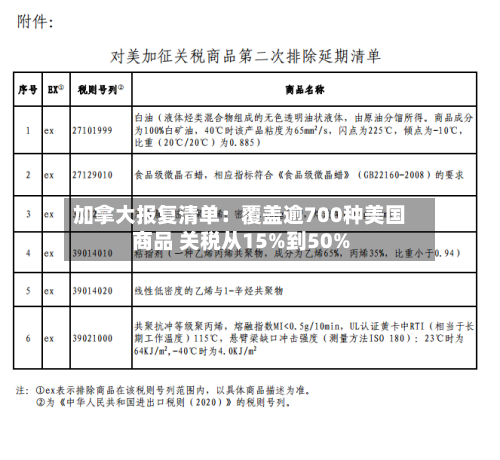 加拿大报复清单：覆盖逾700种美国商品 关税从15%到50%