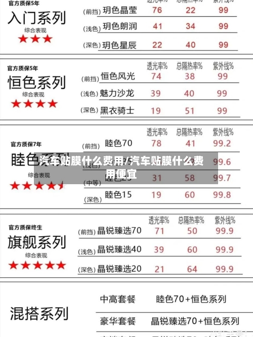 汽车贴膜什么费用/汽车贴膜什么费用便宜-第2张图片