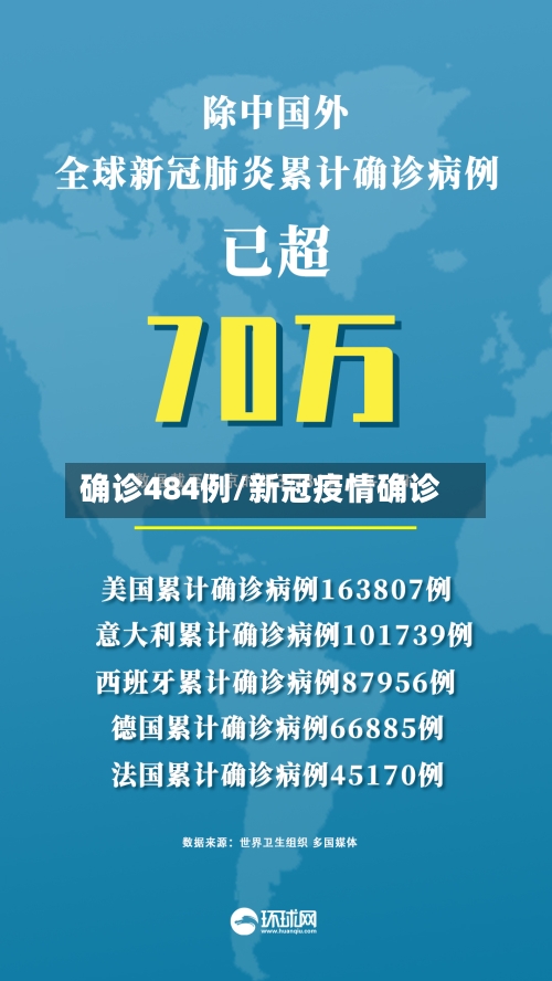 确诊484例/新冠疫情确诊