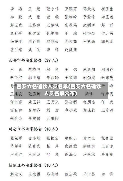 西安六名确诊人员名单(西安六名确诊人员名单公布)