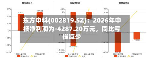 东方中科(002819.SZ)：2026年中报净利润为-4287.20万元，同比亏损减少-第3张图片