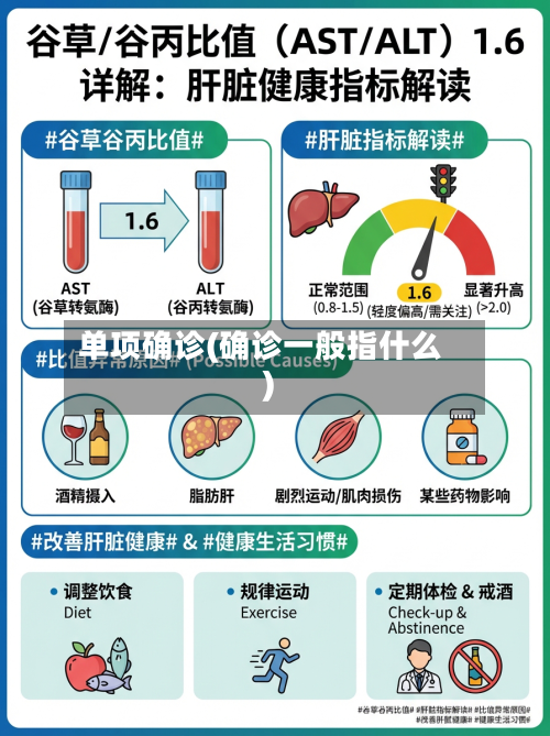 单项确诊(确诊一般指什么)-第2张图片