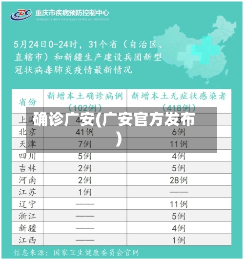 确诊广安(广安官方发布)