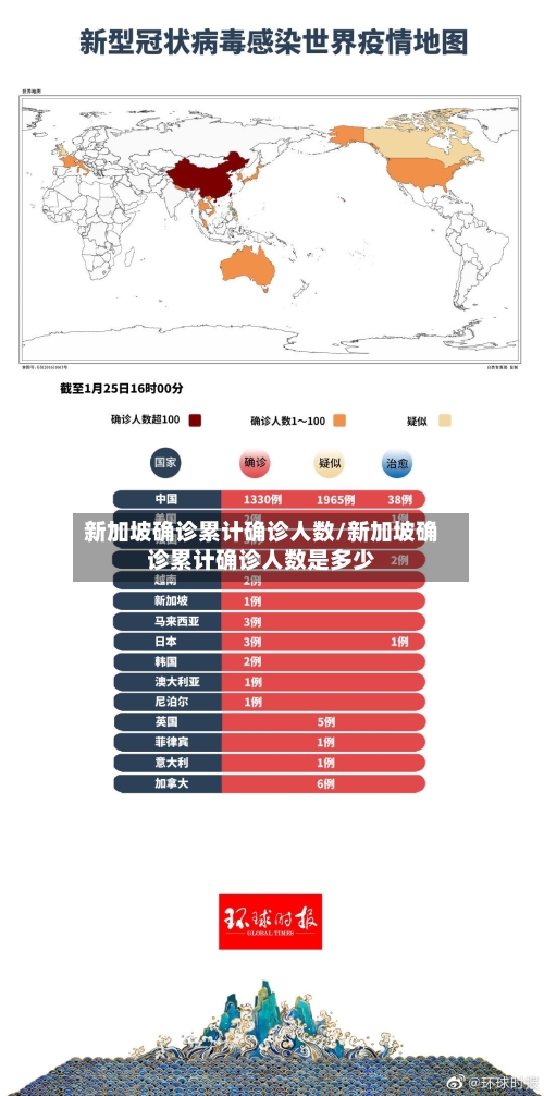 新加坡确诊累计确诊人数/新加坡确诊累计确诊人数是多少-第2张图片
