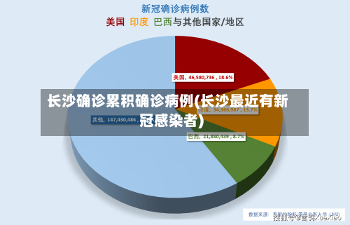 长沙确诊累积确诊病例(长沙最近有新冠感染者)-第3张图片