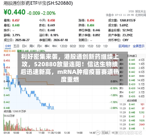 利好密集来袭，港股通创新药继续上攻，520880放量连阳！信达生物绩后迅速新高，mRNA肿瘤疫苗赛道热度重燃