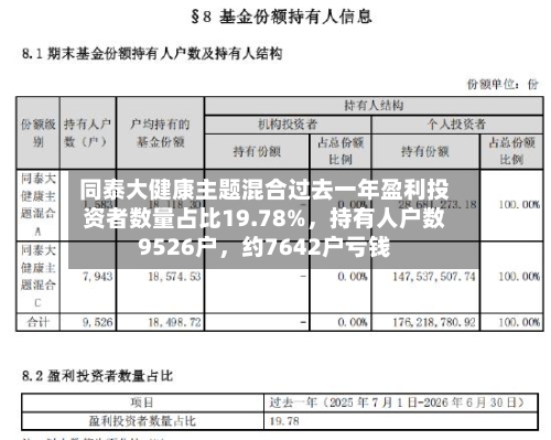 同泰大健康主题混合过去一年盈利投资者数量占比19.78%，持有人户数9526户，约7642户亏钱-第2张图片