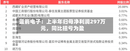 蓝箭电子：上半年归母净利润297万元，同比扭亏为盈-第2张图片