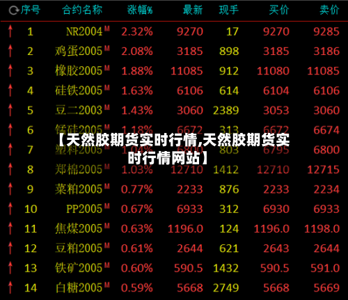 【天然胶期货实时行情,天然胶期货实时行情网站】-第2张图片