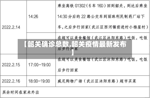 【韶关确诊总数,韶关疫情最新发布】