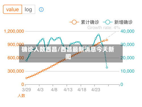 确诊人数西昌/西昌最新消息今天新闻