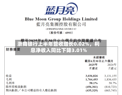 浙商银行上半年营收增长0.02%，利息净收入同比下降3.01%