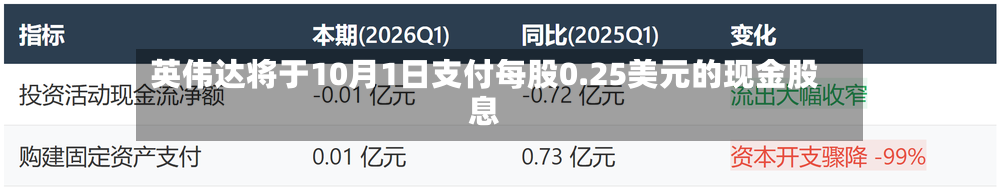 英伟达将于10月1日支付每股0.25美元的现金股息