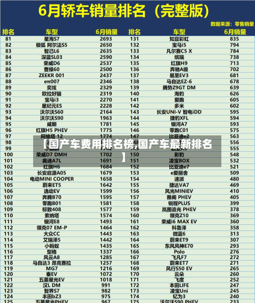 【国产车费用排名榜,国产车最新排名】-第2张图片