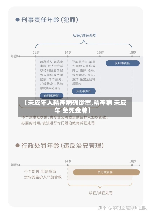 【未成年人精神病确诊率,精神病 未成年 免死金牌】