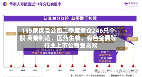 115家保险公司二季度重仓246只个股 高端制造、医药生物	、有色金属等行业上市公司受喜欢-第2张图片