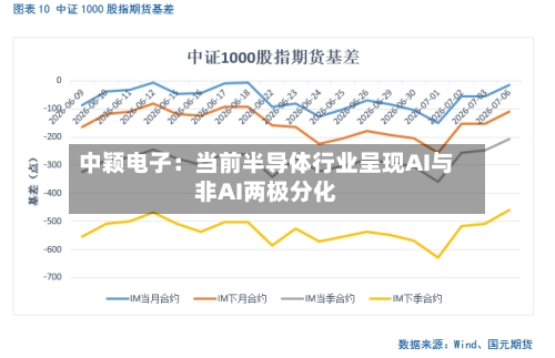 中颖电子：当前半导体行业呈现AI与非AI两极分化