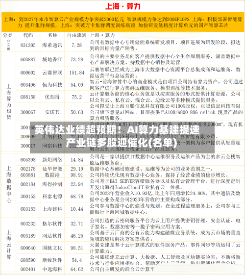英伟达业绩超预期!AI算力基建提速 产业链多股迎催化(名单)-第2张图片