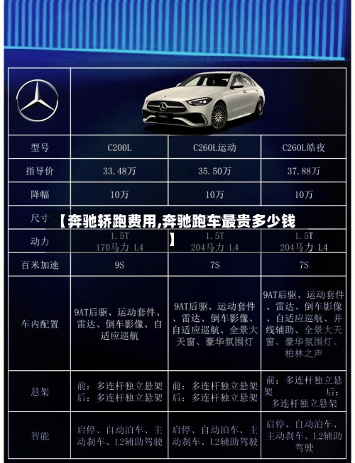 【奔驰轿跑费用,奔驰跑车最贵多少钱】-第2张图片