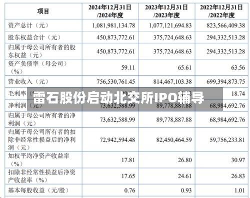 雷石股份启动北交所IPO辅导