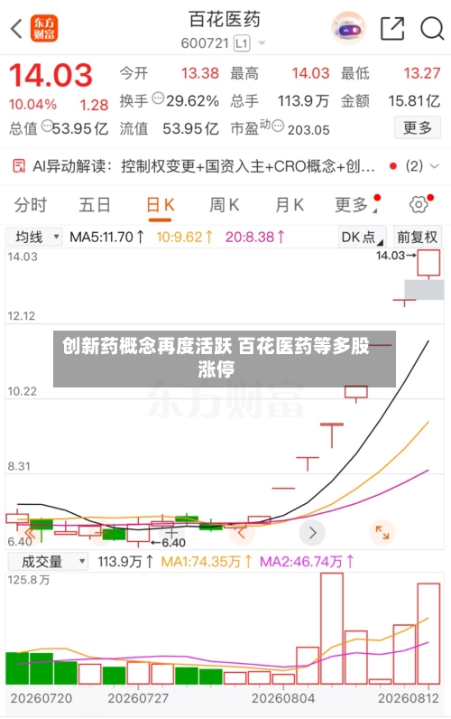 创新药概念再度活跃 百花医药等多股涨停-第1张图片