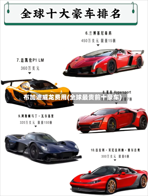 布加迪威龙费用(全球最贵前十豪车)