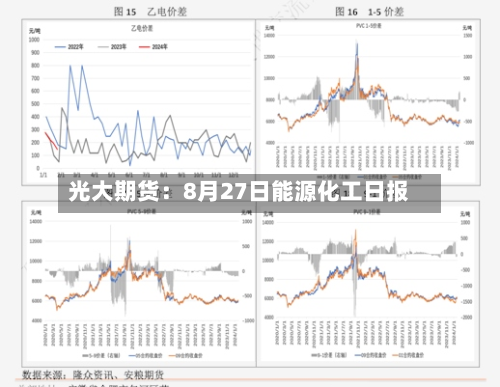 光大期货：8月27日能源化工日报-第3张图片