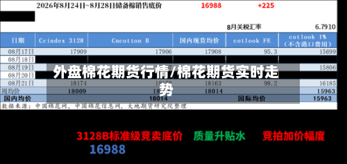 外盘棉花期货行情/棉花期货实时走势