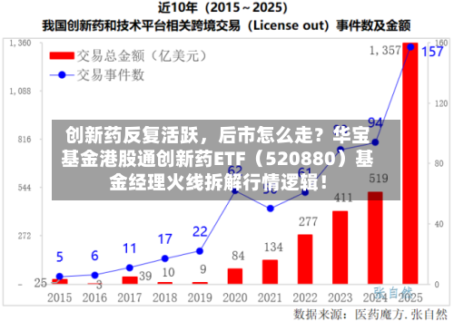 创新药反复活跃，后市怎么走？华宝基金港股通创新药ETF（520880）基金经理火线拆解行情逻辑！