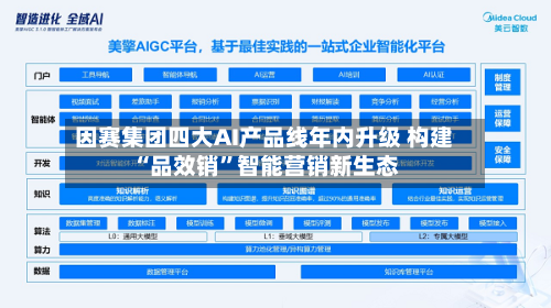 因赛集团四大AI产品线年内升级 构建“品效销”智能营销新生态-第3张图片