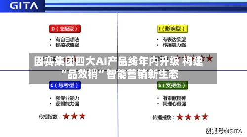 因赛集团四大AI产品线年内升级 构建“品效销”智能营销新生态-第2张图片