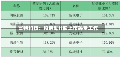 富特科技：拟启动H股上市筹备工作