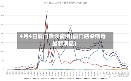 4月4日厦门确诊病例(厦门感染病毒最新消息)-第2张图片
