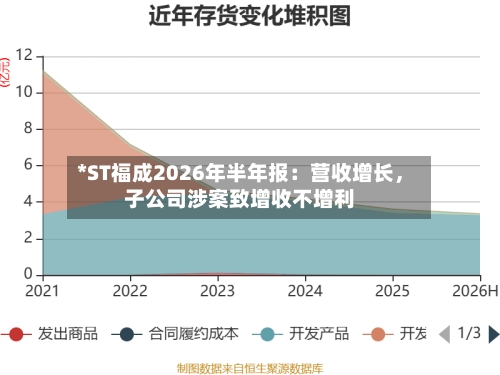 *ST福成2026年半年报：营收增长	，子公司涉案致增收不增利-第1张图片
