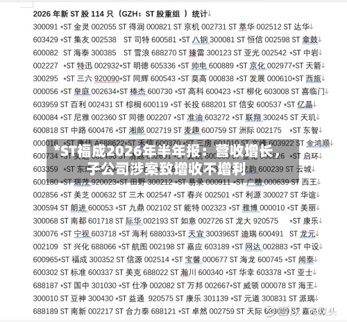 *ST福成2026年半年报：营收增长，子公司涉案致增收不增利-第2张图片