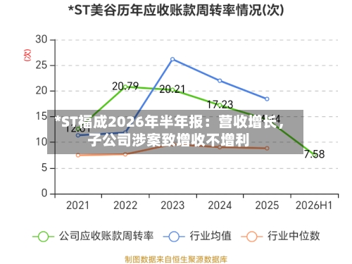 *ST福成2026年半年报：营收增长	，子公司涉案致增收不增利-第3张图片