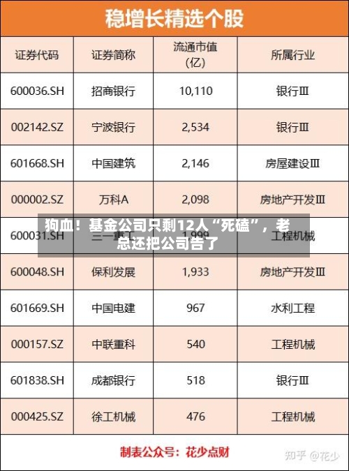狗血！基金公司只剩12人“死磕”，老总还把公司告了