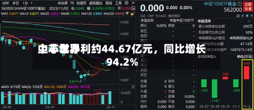 中芯世界上半年净利约44.67亿元	，同比增长94.2%-第3张图片