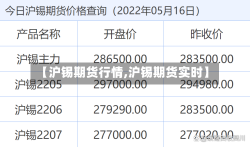 【沪锡期货行情,沪锡期货实时】-第3张图片